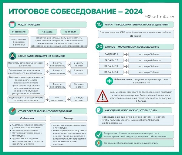 До итогового устного собеседования ОГЭ 2024 осталось 10 дней..